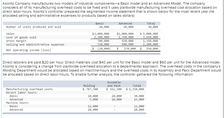  Koontz Company manufactures two models of industrial components-a Basic model and