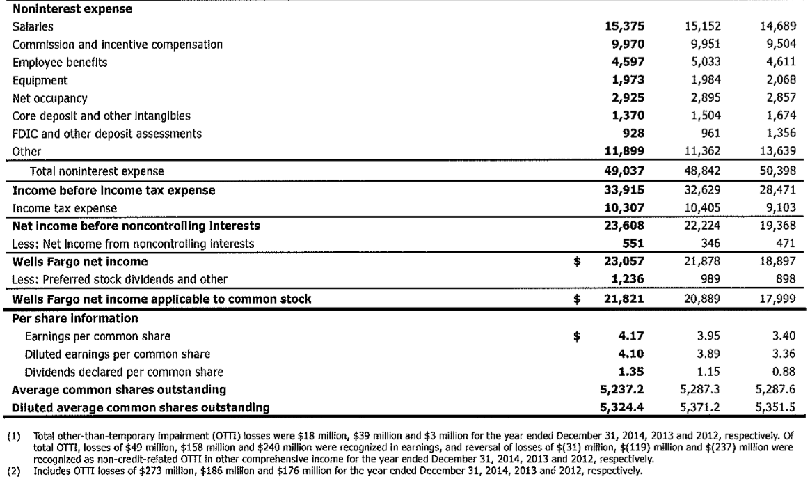Statement, Balance Sheet, Statement of Cash Flows, and excerpt from Note 8