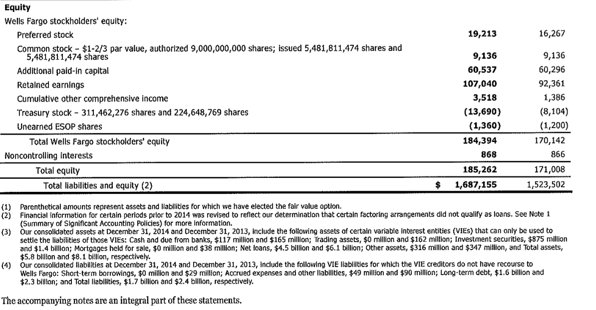note 8, just focus on the Total loans columns). This table shows