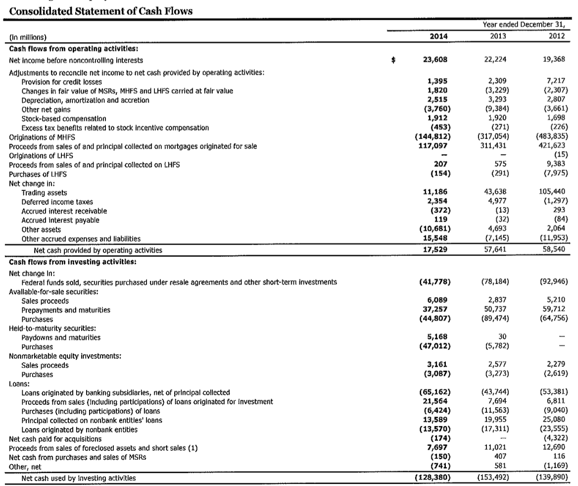 the balances of off-balance sheet securitized loans (i.e., loans sold to VIE's)