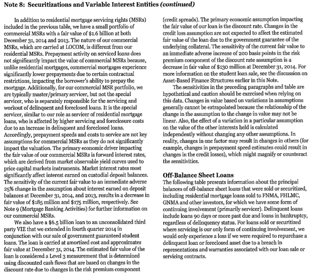 figures in the tables are in millions. Assume that Wells Fargo does