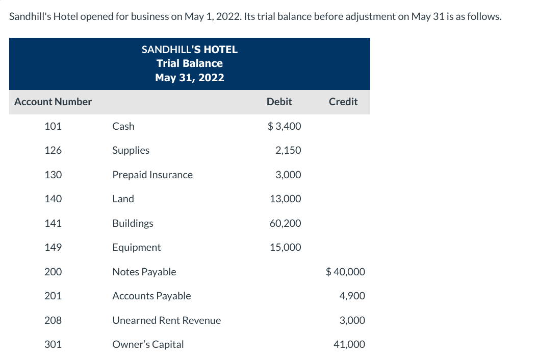 PLease help with answer, thank you so much! Prepare an income