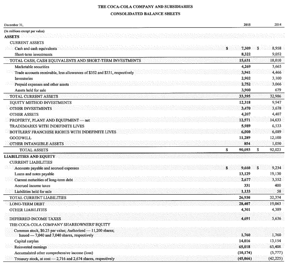 Equity Method Investments CocaCola 2015 Attached please find Income Statement, Balance Sheet,