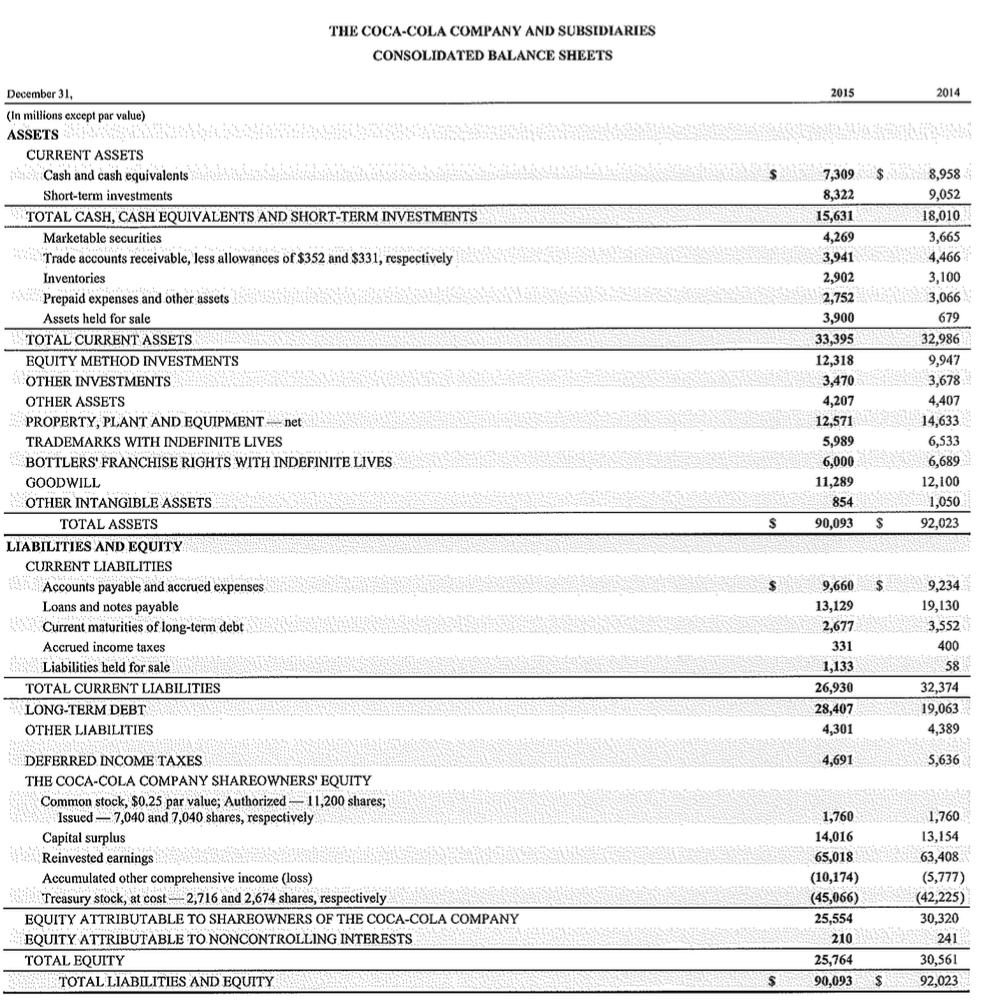 and footnote 6 on Equity Method Investments from CocaCola's 2015 Annual report.
