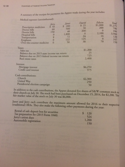 Schedule B, Schedule E, schedule SE, schedule C, and 8829 to be