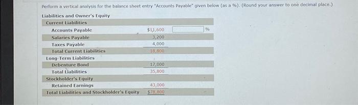  Perform a vertical analysis for the balance sheet entry "Accounts Payable"