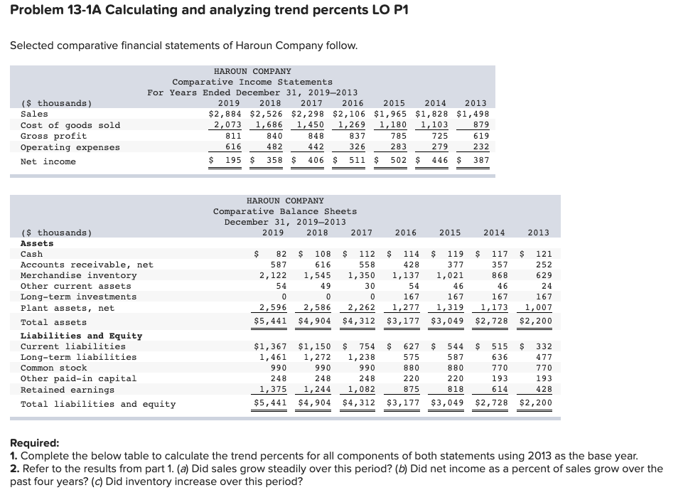  Problem 13-1A Calculating and analyzing trend percents LO P1 Selected comparative