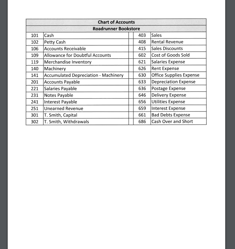 Roadrunner Bookstore Accounting Cycle Project FA22 Roadrunner Bookstore uses the perpetual inventory