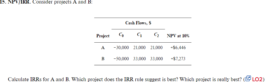 Consider projects A and Cash Flows, S Project A B -30,000 -50,000