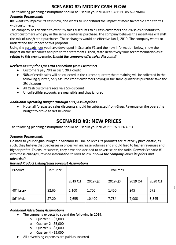 list : I. Sales budget II. Schedule of expected cash collections for