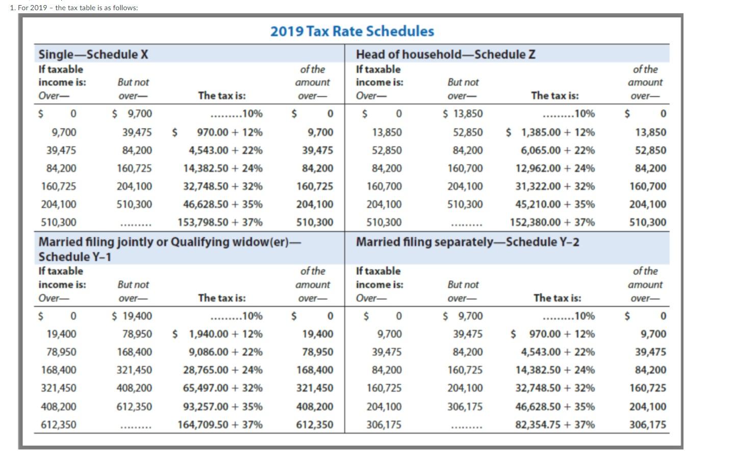 how would i do this one Answer the following schedules and show