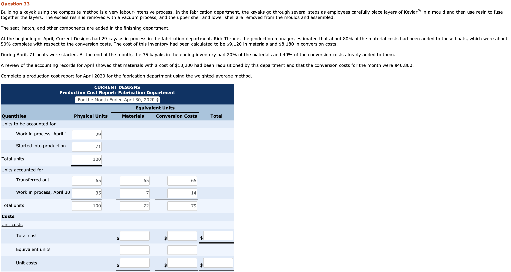  Question 33 Building a kayak using the composite method is a