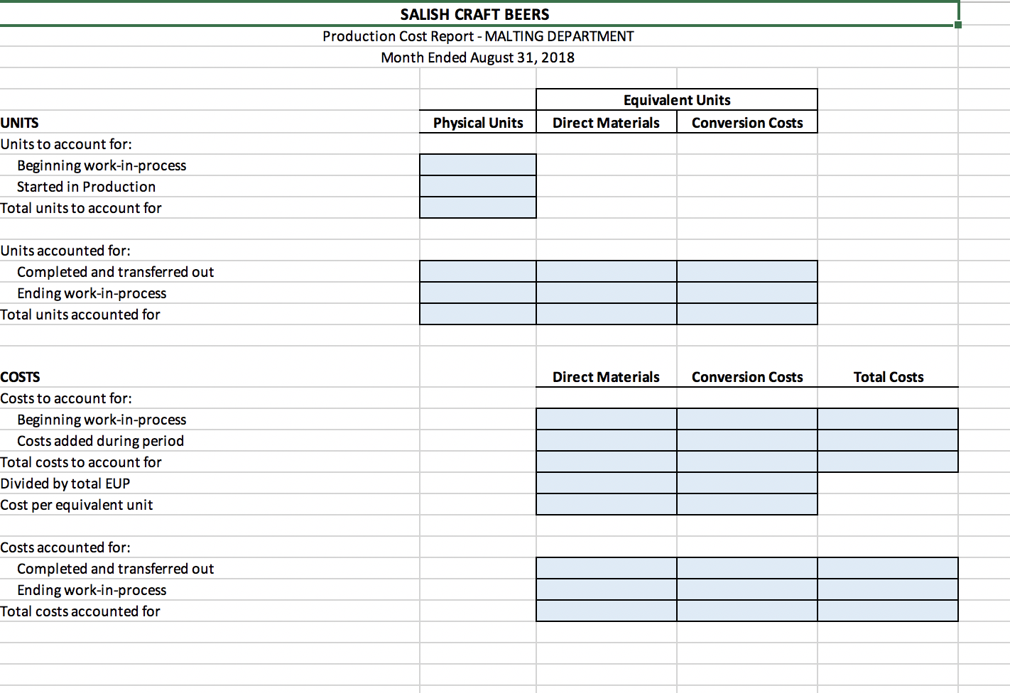 cost report Salish Cralt Beers provides the following information for the Malting