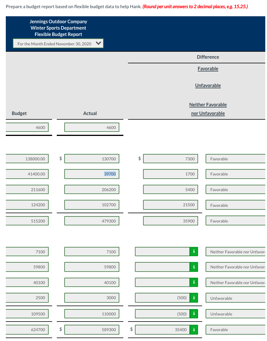 static budget report for selling expenses in the Winter Sports Department of