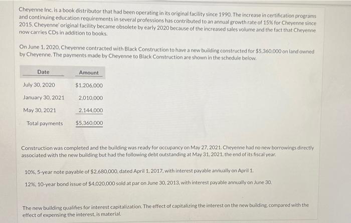  Cheyenne Inc. is a book distributor that had been operating in