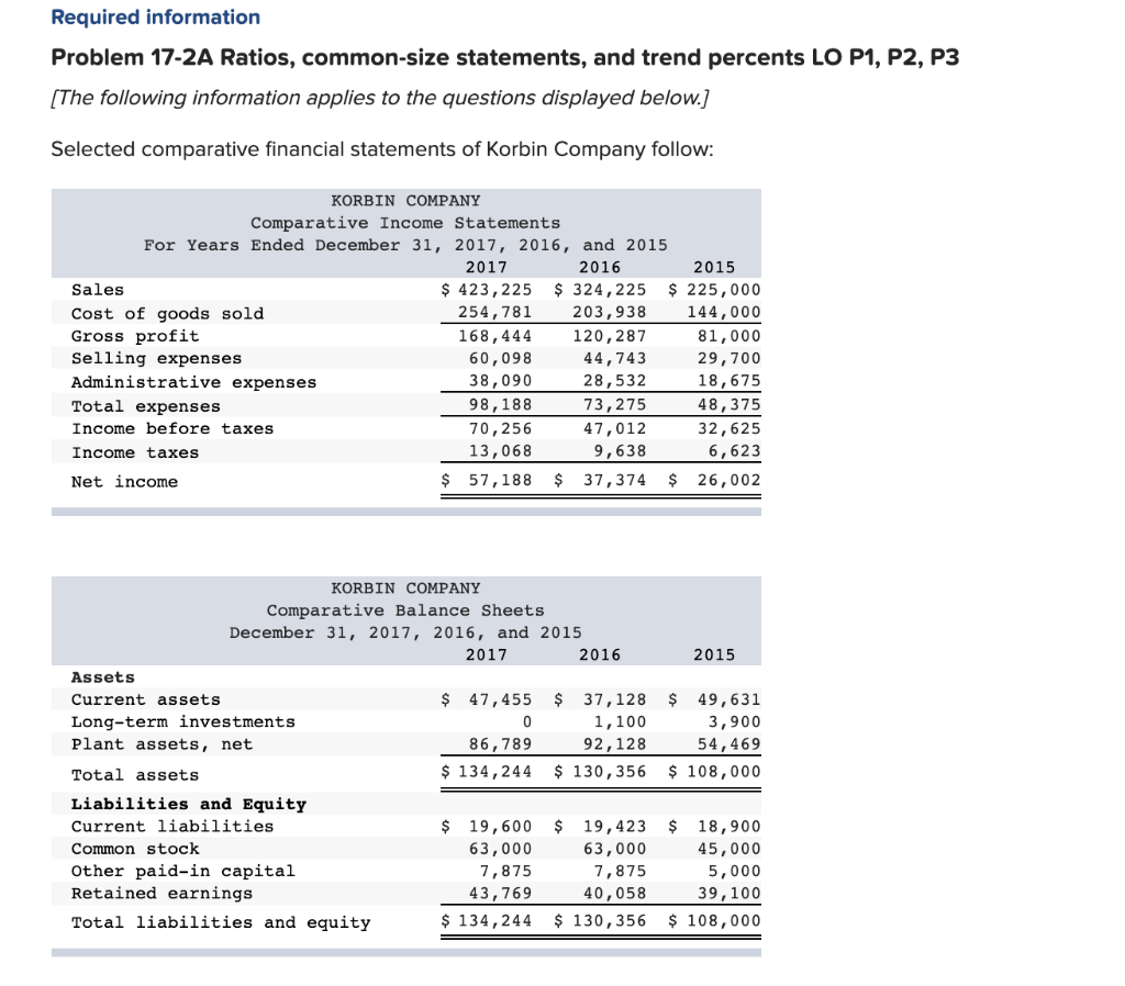  Required information Problem 17-2A Ratios, common-size statements, and trend percents LO