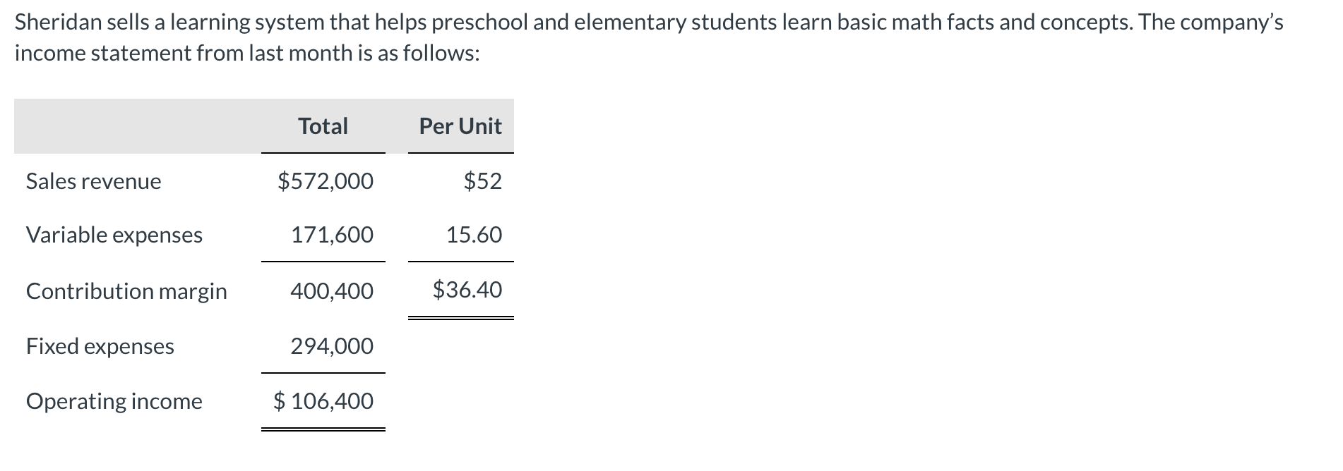 Sheridans managers have determined that variable costs per unit will increase by