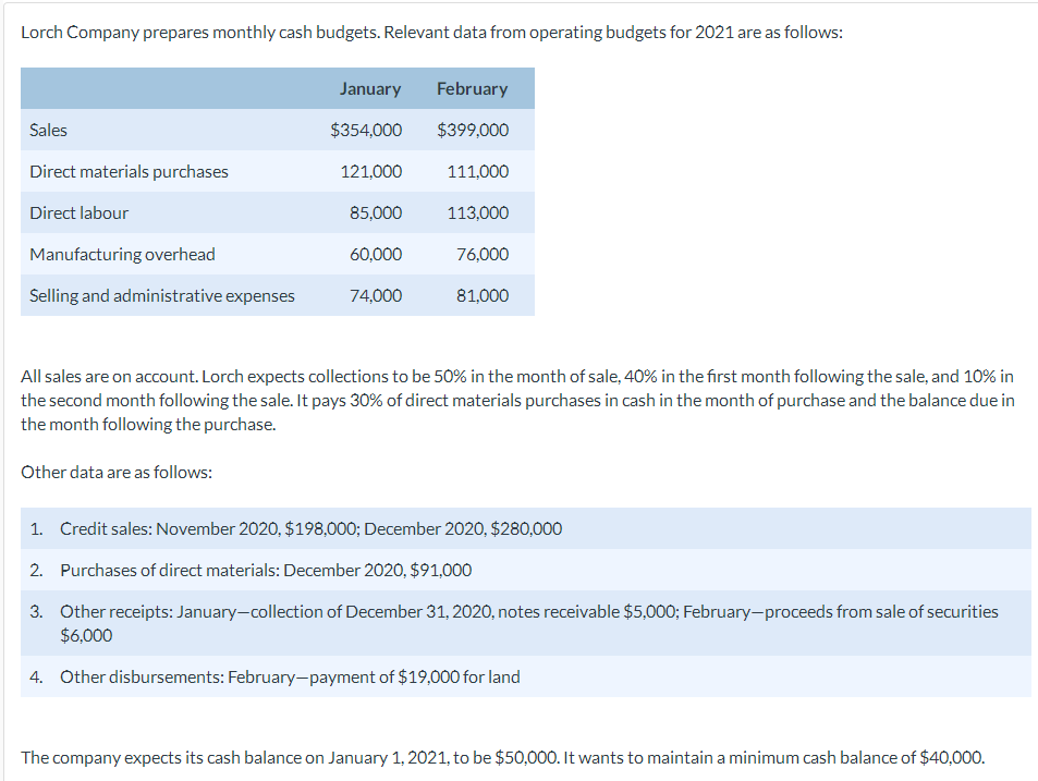  Lorch Company prepares monthly cash budgets. Relevant data from operating budgets