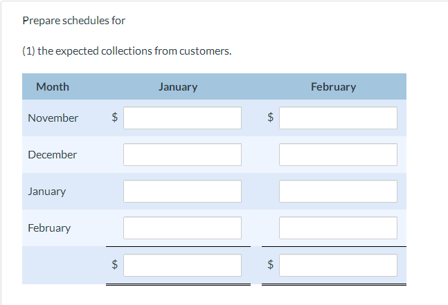 for 2021 are as follows: January February Sales $354,000 $399,000 Direct materials