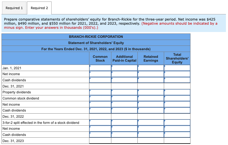the board of directors declared a property dividend consisting of corporate bonds