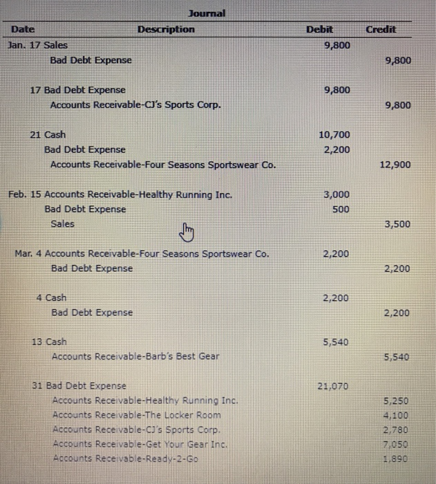 Thanks if you can help! Mastery Problem: Receivables Fan-Tastic Sports Gear Inc.