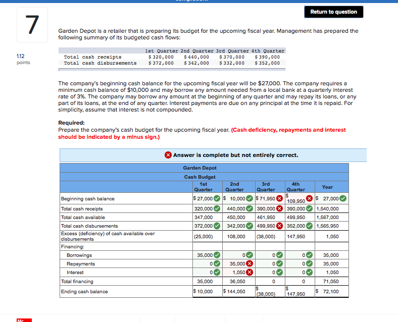 I need help figuring out what I did wrong and what the