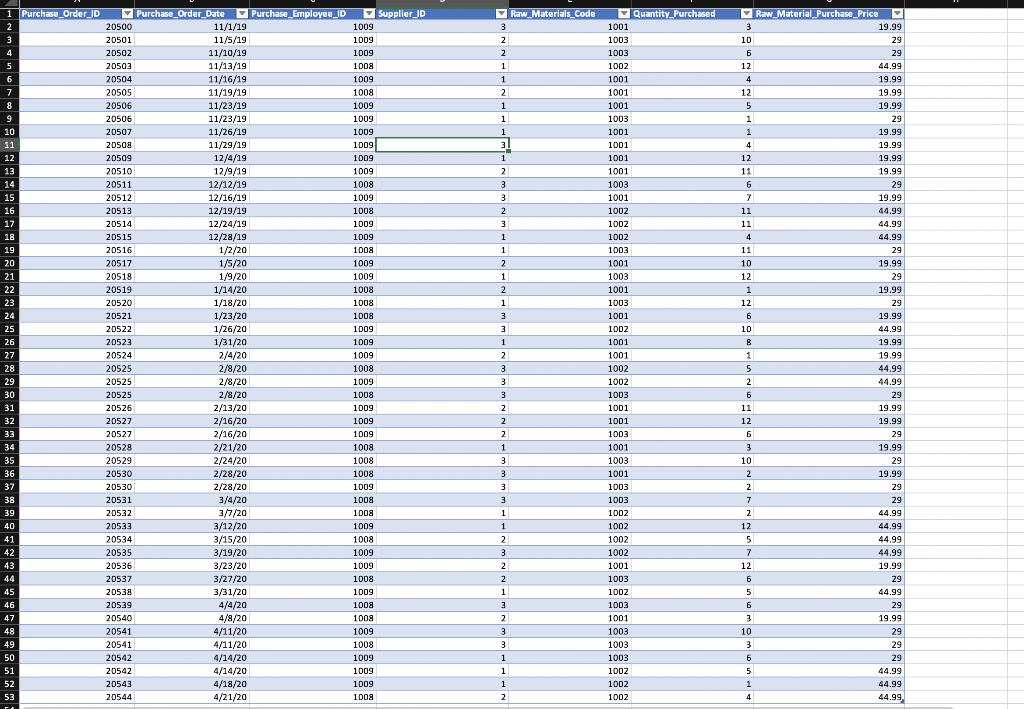 among the three tables. Use the following ER diagram (Exhibit 4.42) as