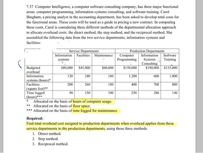 only Reciprocal method.please Cleary Explain 7.37 Computer Intelligence, a computer software consulting