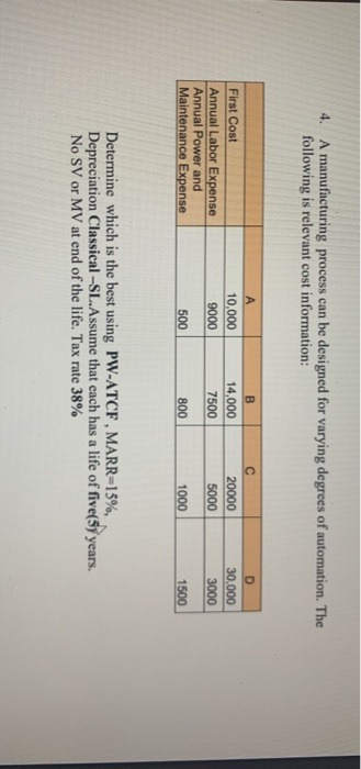  4. A manufacturing process can be designed for varying degrees of