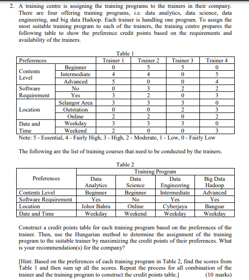 A training centre is assigning the training programs to the trainers in