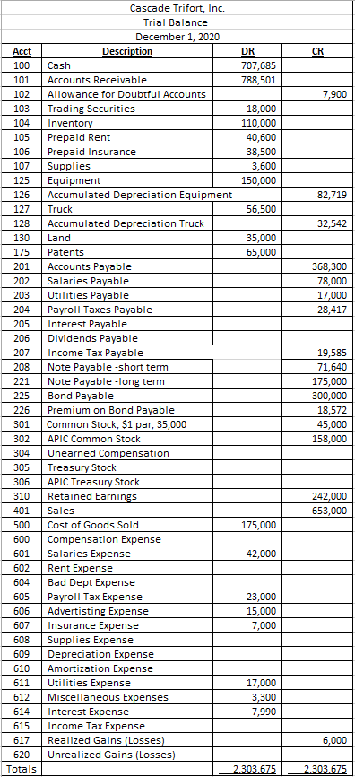 Thank you! Record the following adjusting entries in general journal form as