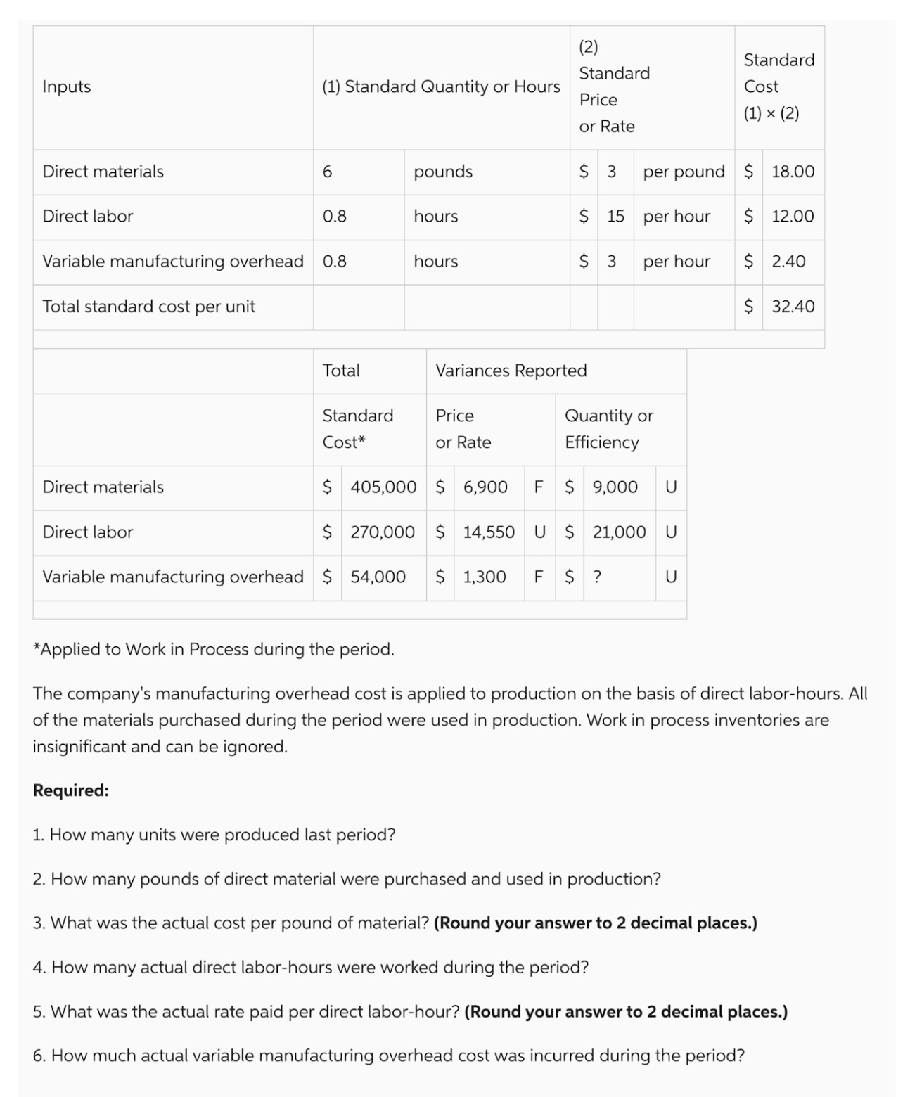  Please solve 1-6*Applied to Work in Process during the period. The