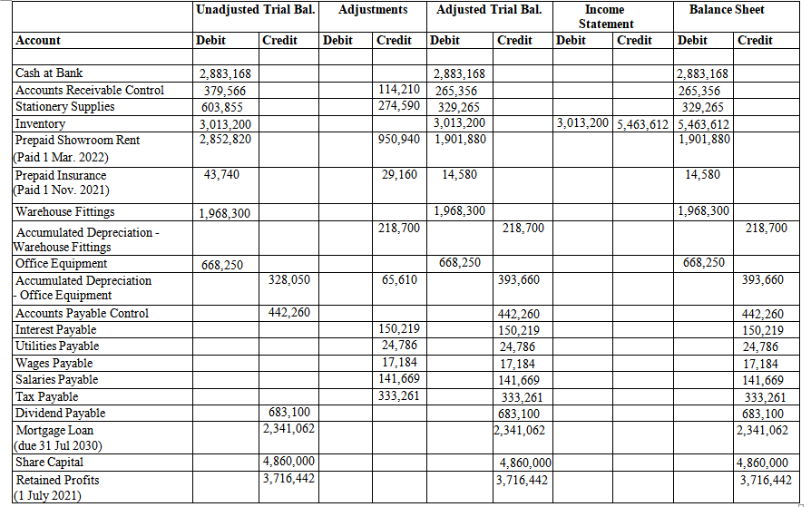 Question: Prepare Statement of Changes in Equity for the year ending 30