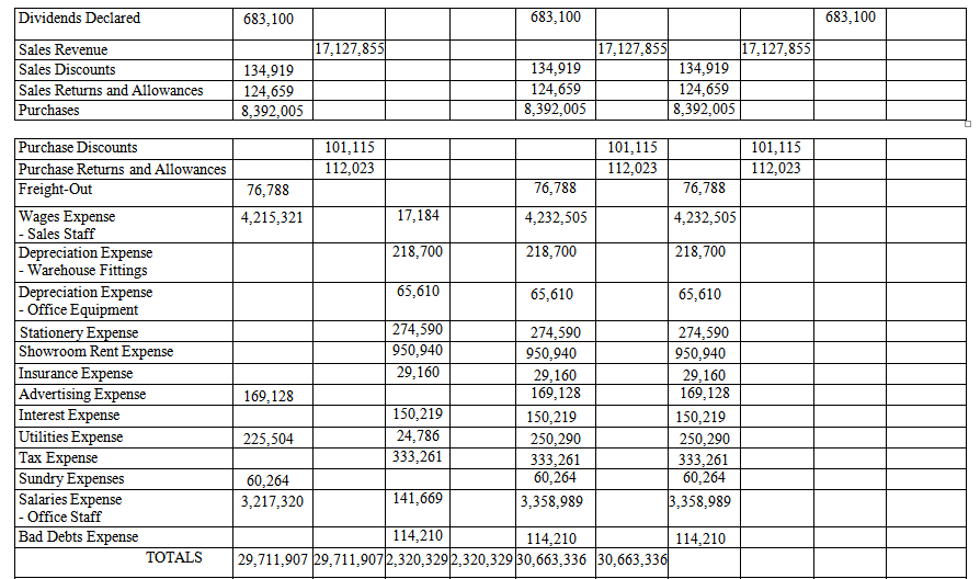 June 2022 and Statement of Financial Position as at 30 June 2022