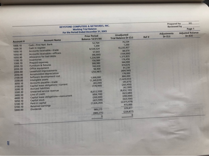 working paper by computing the financial ratios for 20X5. b. After completing