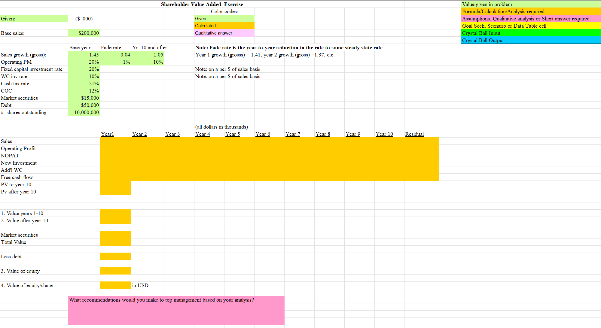  The following information is given: Baseline (last year) sales: $200 million