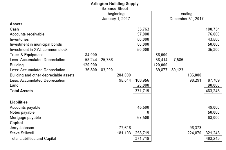 Schedule K-1 Form 4562, Form 4797, Form 8949. On January 1, 2005,