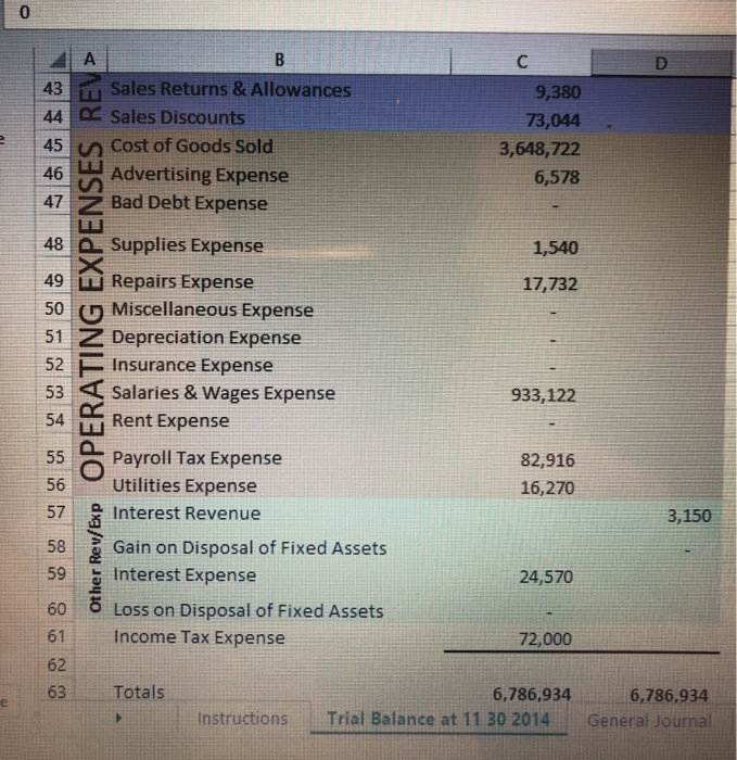 accounting records, financial statement preparation, and ensuring that the company has adequate