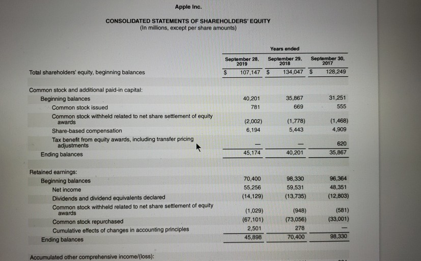  Please do req. 1, 2 and 3. Apple Inc. CONSOLIDATED STATEMENTS