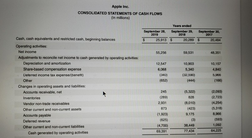 28, September 29, September 30. 2019 2018 2017 $ 107,147 $ 134,047