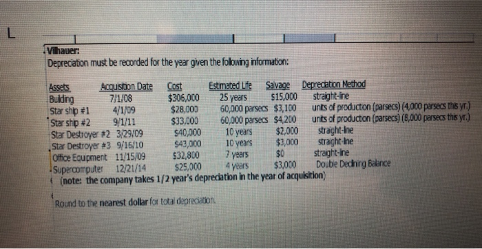 supplier. Forfeited discounts are recorded separately as cost of goods sold. 22