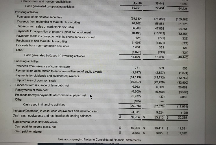 $ 128,249 Total shareholders' equity, beginning balances 40,201 781 35,867 669 31,251