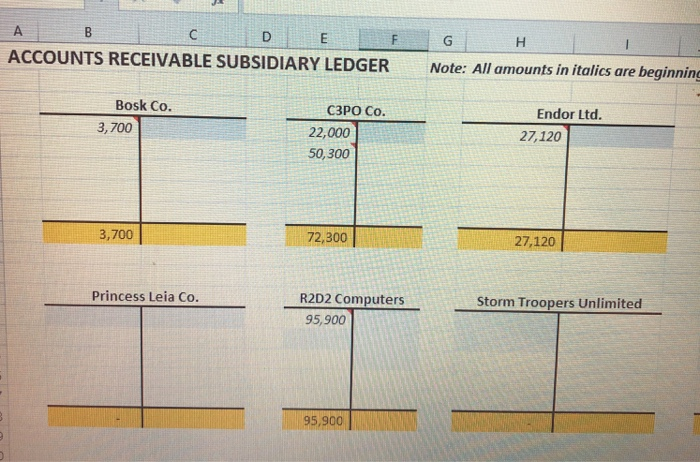 29 of the fiscal year at 2% of net sales. Chart of