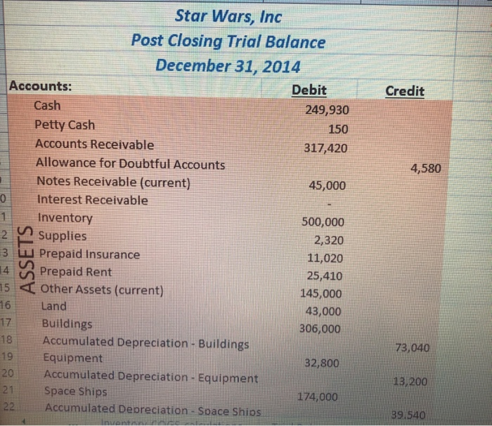 Interest Expense 601 605 606 607 608 609 610 611 700 701