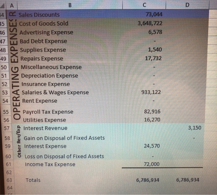 IN NOP Dividends Income Summary Sales Revenue Sales Returns and Allowances Sales