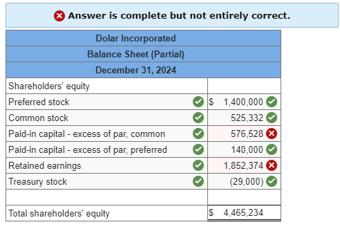  On January 1,2024, Dolar Incorporated had the following account balances in