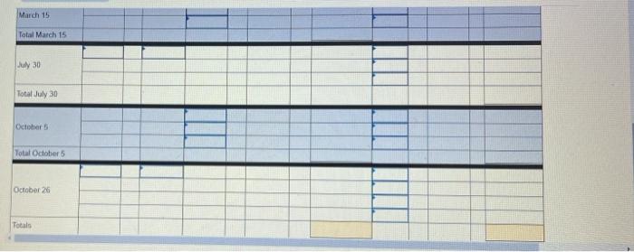 Company reported the following current-year purchases and sales for its only product