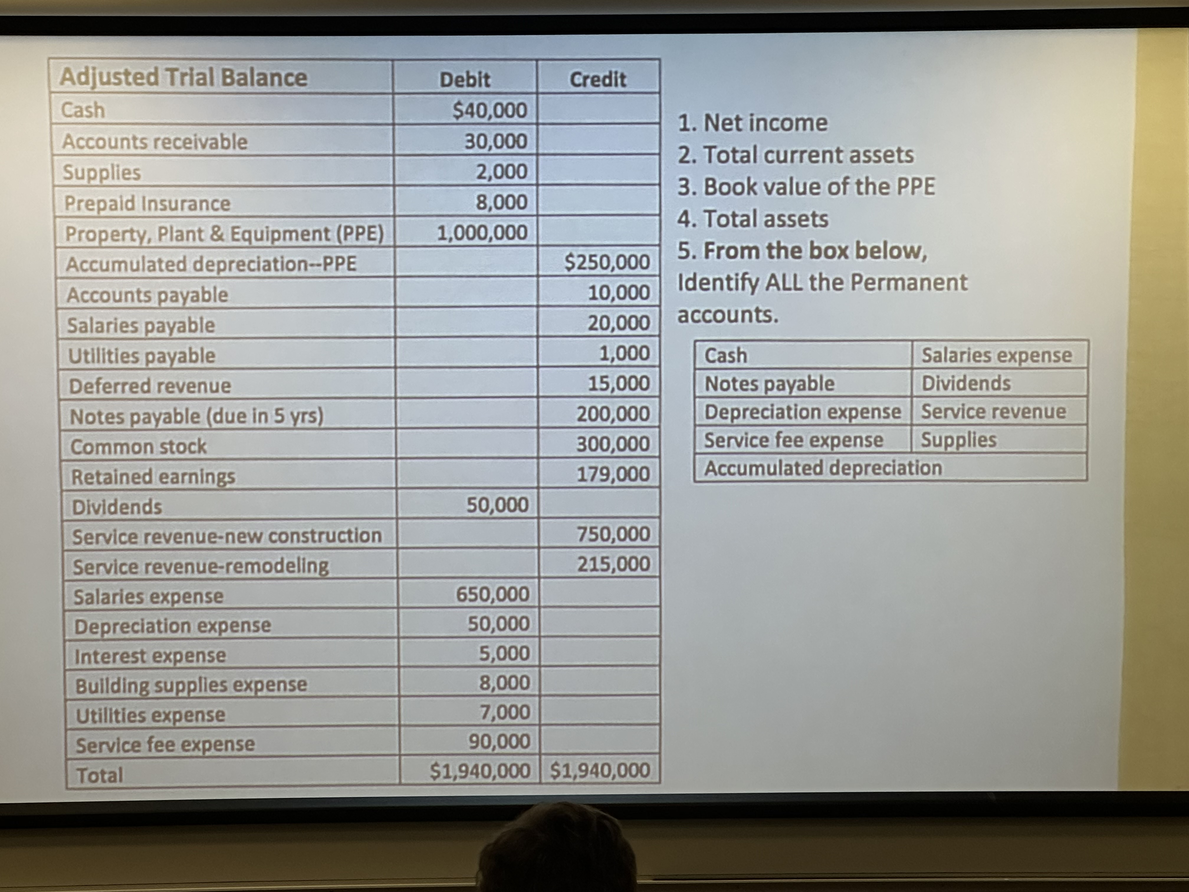  1. Net income 2. Total current assets 3. Book value of