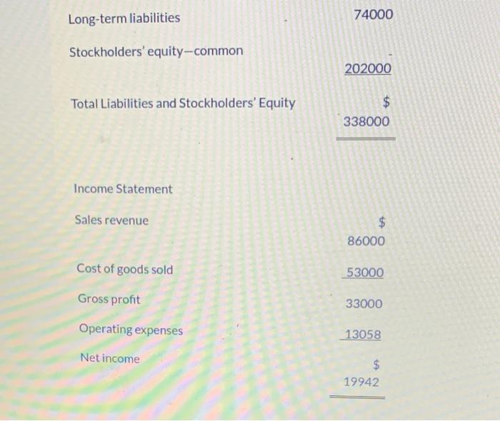 information pertains to Cheyenne Corp. Assume that all balance sheet amounts represent