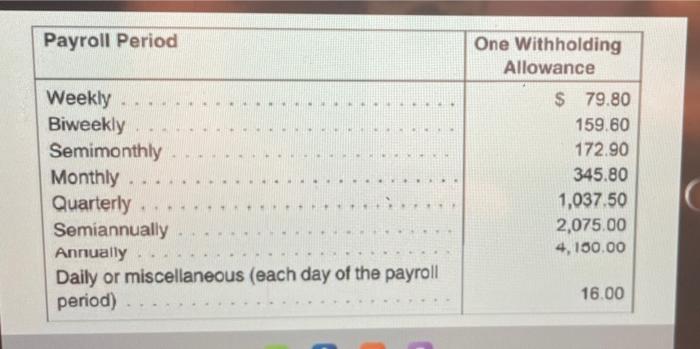 that her deductions for Social Security, Medicare, and Federal Income Tax withholding